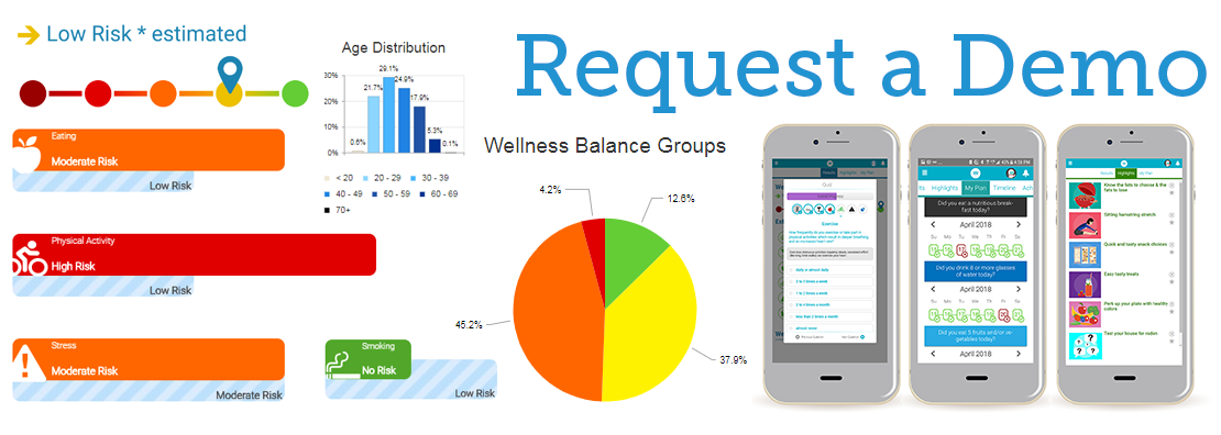 Demo our Health Risk Assessment